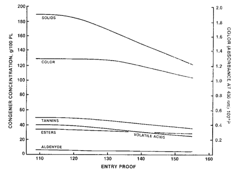 Abv To Proof Chart